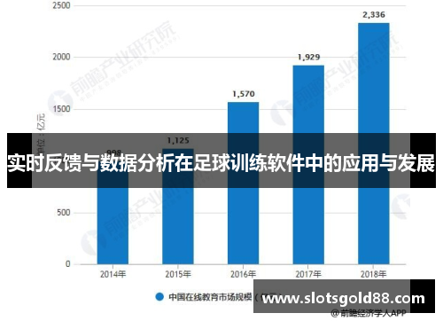 实时反馈与数据分析在足球训练软件中的应用与发展