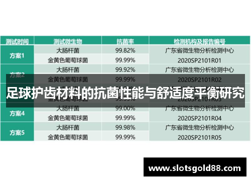 足球护齿材料的抗菌性能与舒适度平衡研究